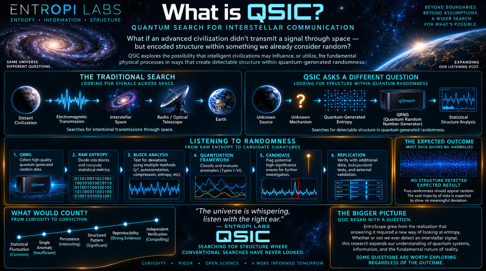 Explore QSIC